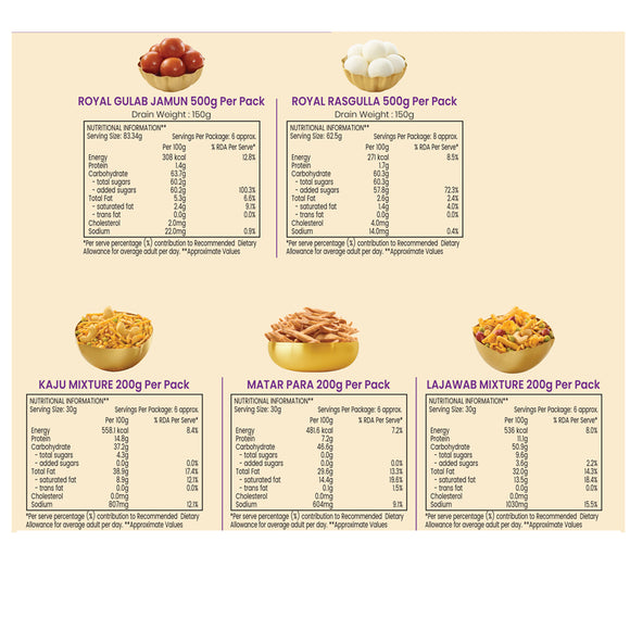 Shahi Nazrana Gift Pack New