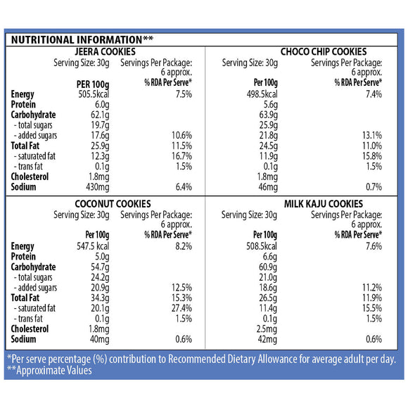 Baked Delight Gift Pack