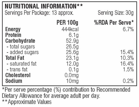 Baked Del Coconut Cookies