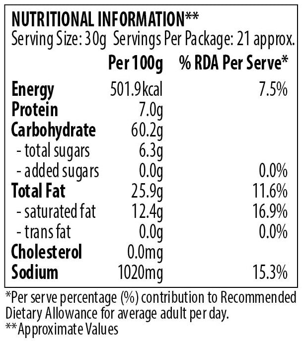 Diet Mixture